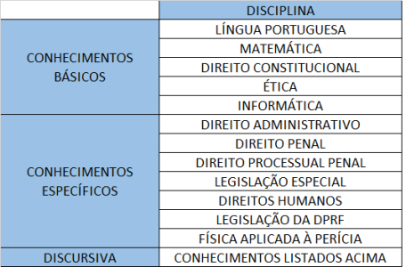 Edital PRF Simulado para o concurso PRF Inscreva se Grátis