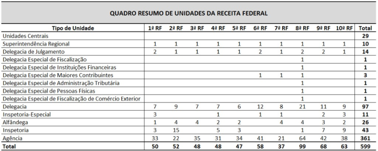 Auditor Fiscal Da Receita Federal Conhe A Minha Carreira