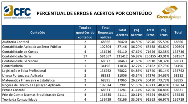 EXAME CFC 7 DICAS INFALÍVEIS para conquistar a sua aprovação