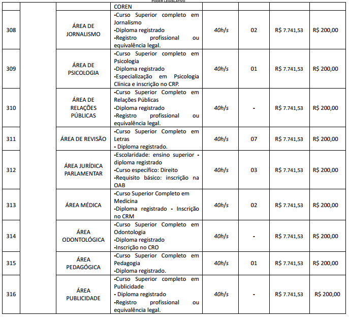 Concurso Assembleia Legislativa TO Edital Publicado