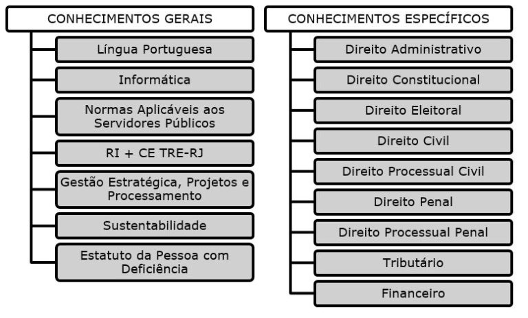 Plano De Estudos Tre Rj