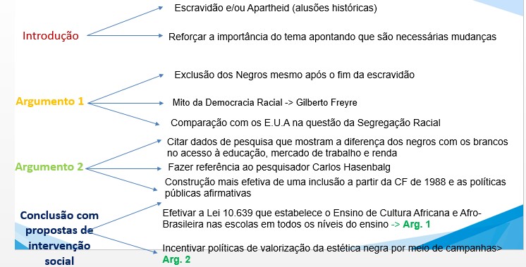 Uma Disserta O Argumentativa Pronta Trabalho De Formatura