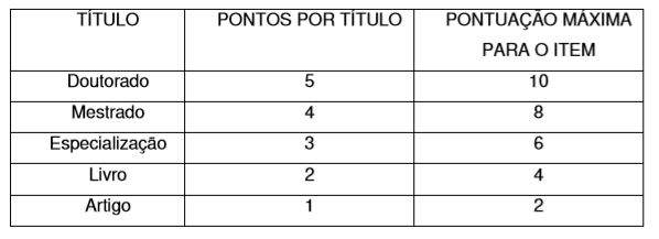 Concurso PC SP Escrivão e investigador prepare se para mais