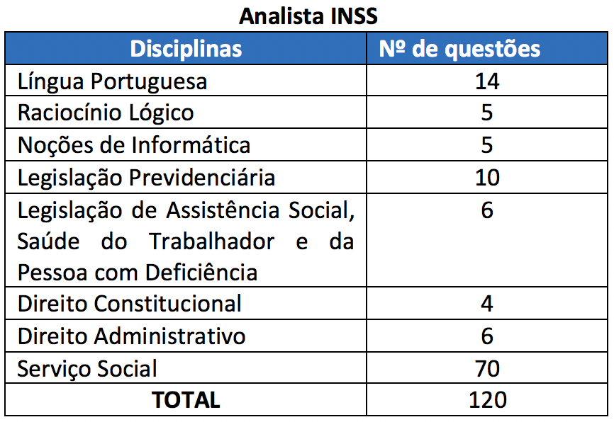 Concurso Inss Urgente A Publica O De Um Novo Edital