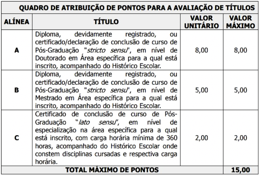 Prova De T Tulos Em Concursos P Blicos Como Funciona