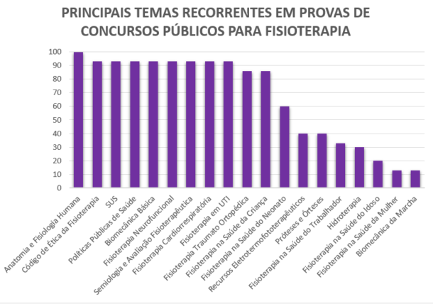 Fisioterapia Para Concursos P Blicos Como Estudar E Os Assuntos Mais