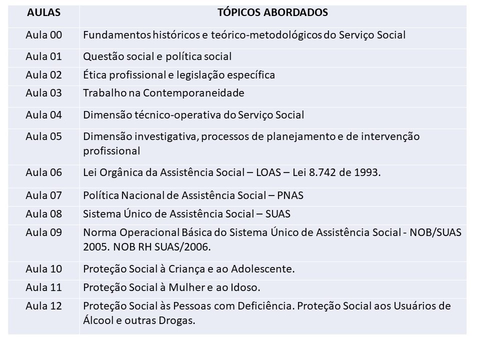 Serviço Social para concursos públicos