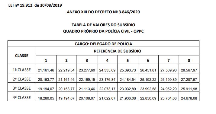 Concurso Da Pc Pr Resultado Definitivo Dispon Vel