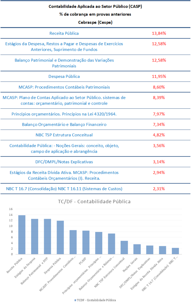 Contabilidade Pública para Auditor de Controle Externo TCDF análise