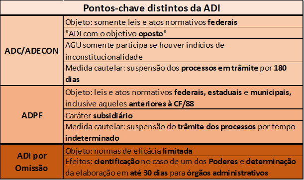 Como Entender O Controle De Constitucionalidade Parte II