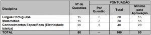 Concurso CPTM licitação para escolha da banca é revogada