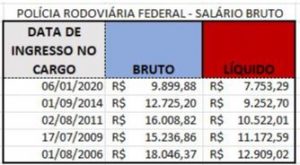 Quanto Ganha Um Policial Quanto Ganha Um Policial