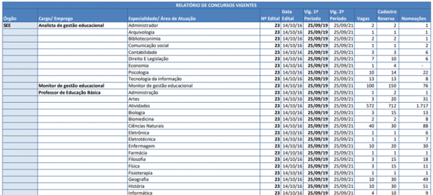 Concurso Sedf Novo Edital Mais De Mil Vagas Em