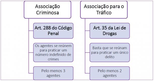 Resumo Da Lei 11 343 2006 Lei Antidrogas Parte 1