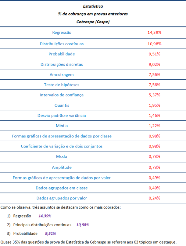 Estatística para o cargo de Agente PC DF análise gratuita