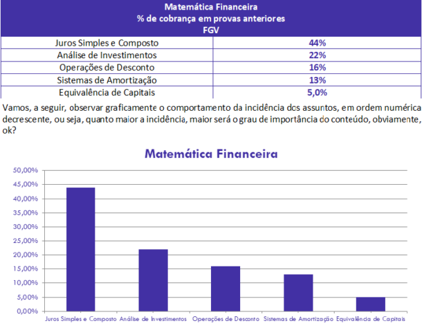 Matemática Financeira para Auditor SEFAZ ES análise gratuita