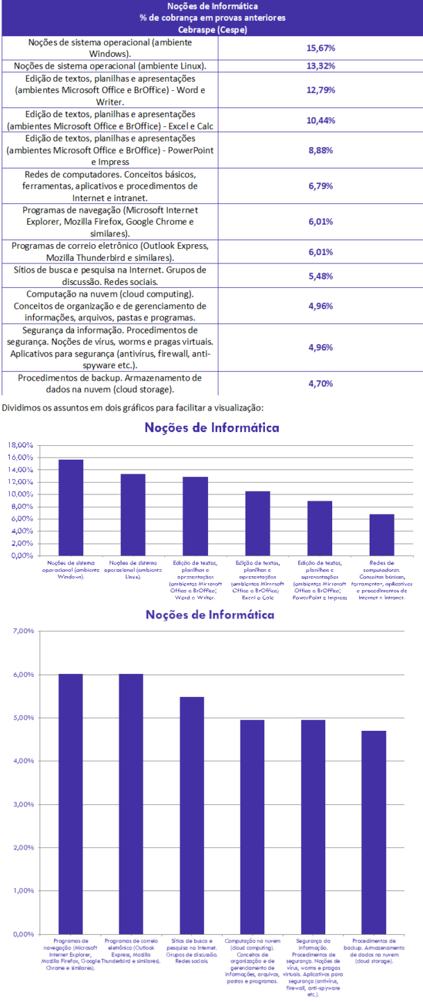 No Es De Inform Tica Para Escriv O Pc Df An Lise Gratuita