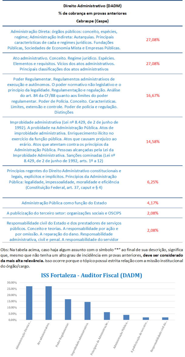 Direito Administrativo Para Auditor Fiscal Iss Fortaleza An Lise Gratuita