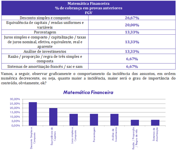 Matem Tica Financeira Para Auditor Tcu An Lise Gratuita