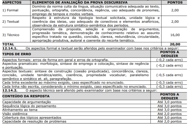 Edital IDAF ES 15 Vagas Mais CR E Iniciais De R 5 4 Mil