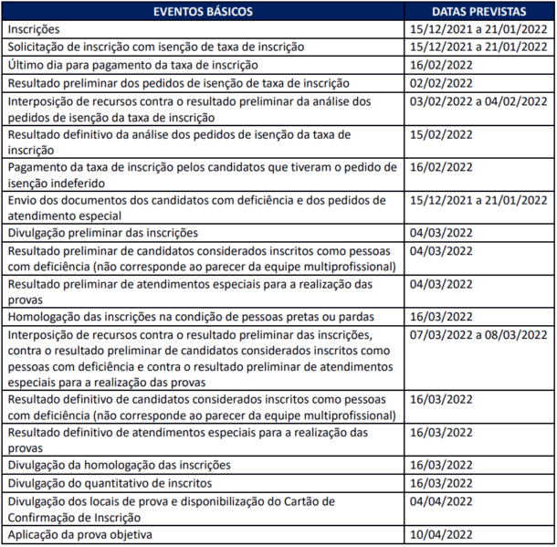 Inscrições para 206 mil vagas do concurso IBGE até amanhã 21