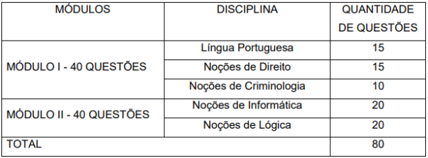 Concurso PC SP como será a prova objetiva da Vunesp