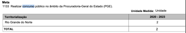 Concurso Pge Rn Para Servidores Citado No Plano Plurianual