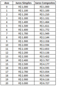 Resumo de Matemática Financeira para a SEFAZ MG