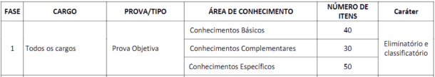 Concurso Crc Mg Resultado Final Divulgado