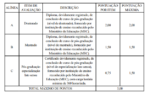 Concurso Ppgg Df Saiu O Resultado Final De Aprovados