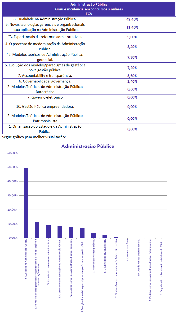 ADM Pública para Auditor Fiscal Receita Federal análise gratuita