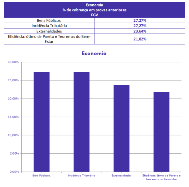 Economia Para Auditor Fiscal Sefaz Mg An Lise Gratuita