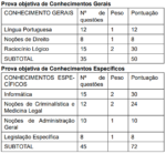 Edital Polícia Científica SC tem inscrições encerradas 196 vagas