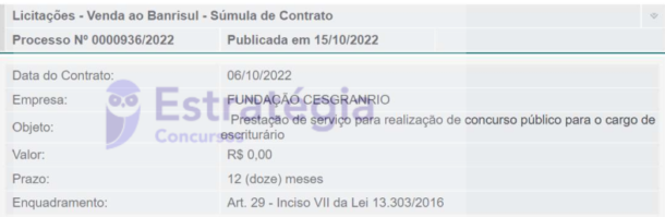 Concurso Banrisul Cesgranrio é a banca para novo edital