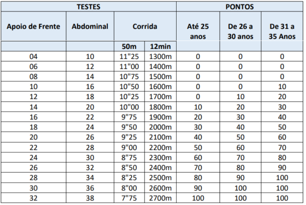 Concurso Guarda De Diadema Inscri Es Prorrogadas Vagas