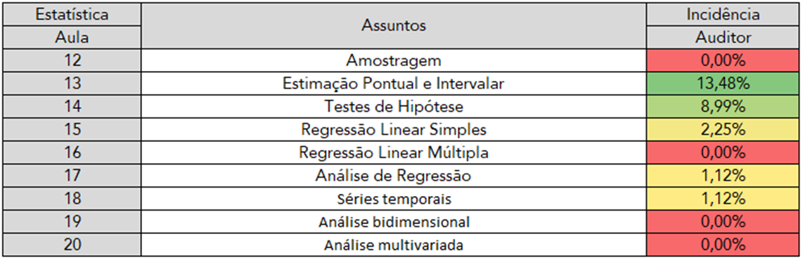 O Que Esperar Da Fgv No Concurso Para Auditor Da Rfb