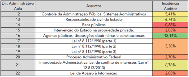 O Que Esperar Da Fgv No Concurso Para Auditor Da Rfb