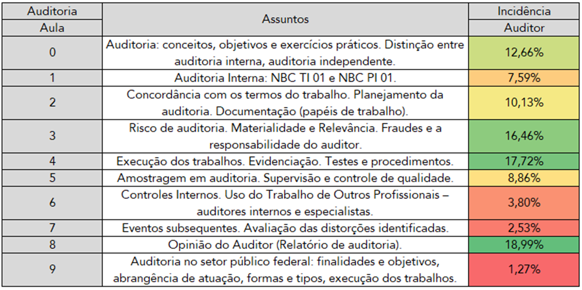 O Que Esperar Da FGV No Concurso Para Auditor Da RFB