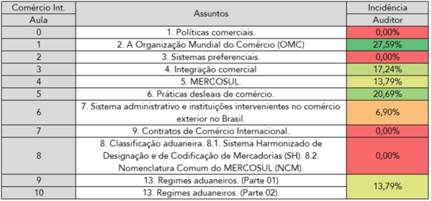 O Que Esperar Da Fgv No Concurso Para Auditor Da Rfb