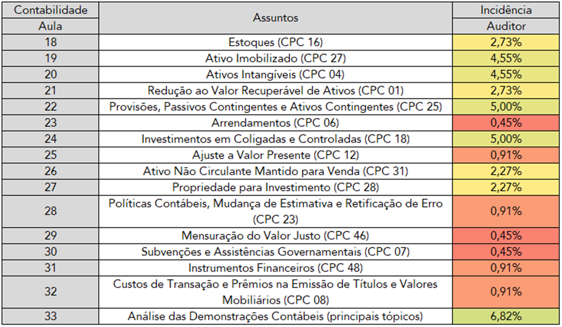 O Que Esperar Da FGV No Concurso Para Auditor Da RFB