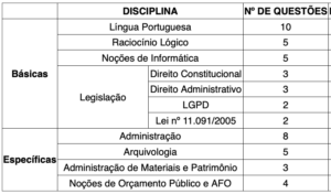 Simulado UFPB Assistente em Administração