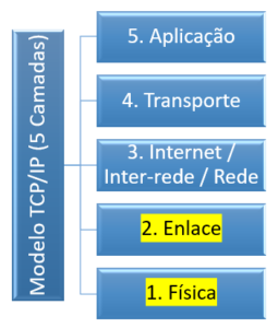 Modelos Osi E Tcp Ip Principais Diferen As