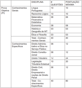 Concurso Sefaz MT confira como será a etapa de provas