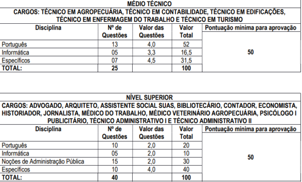 Concurso Prefeitura De Itabirito Homologado Confira