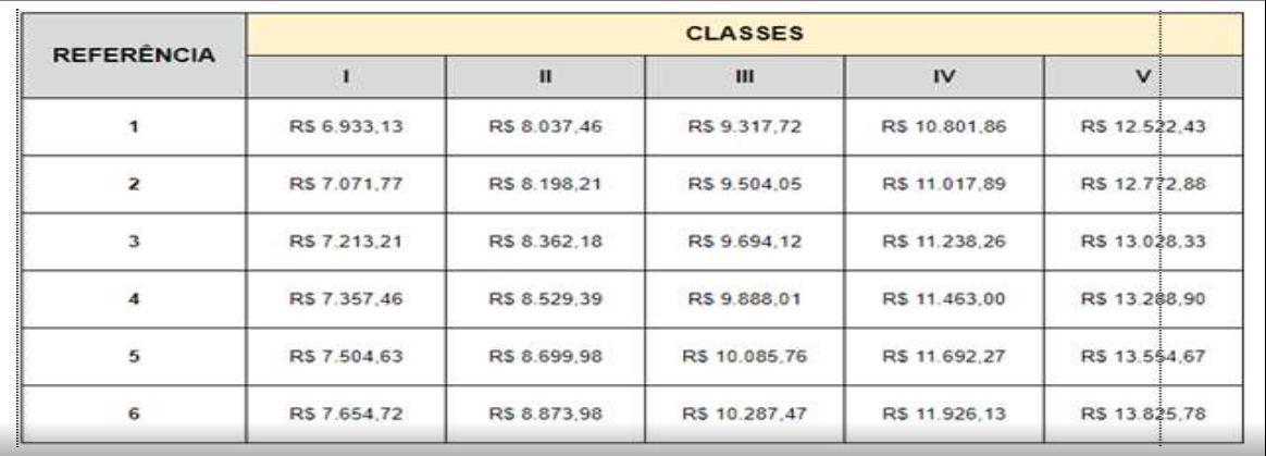 Divulgado o projeto básico do concurso Iplanfor R 6 9 mil