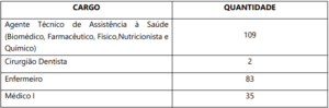 Concurso SES SP projeto básico divulgado 229 vagas