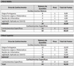 Concurso CAU ES Resultado Final Homologado Confira