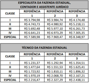 Concurso Sefaz AC Edital 164 Vagas Em 2024