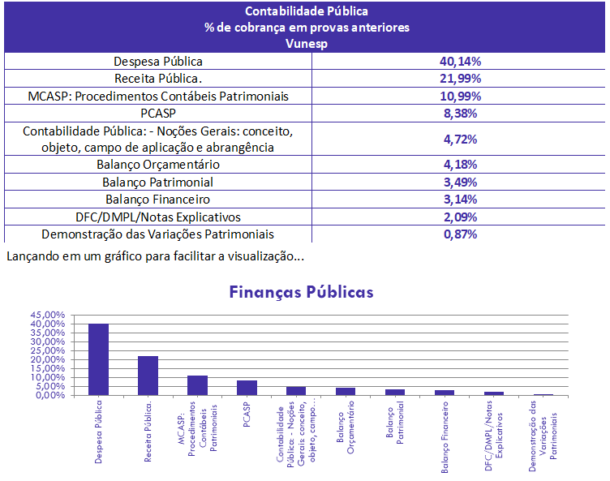 Contabilidade P Blica Para Auditor Fiscal Iss Sp An Lise Gratuita