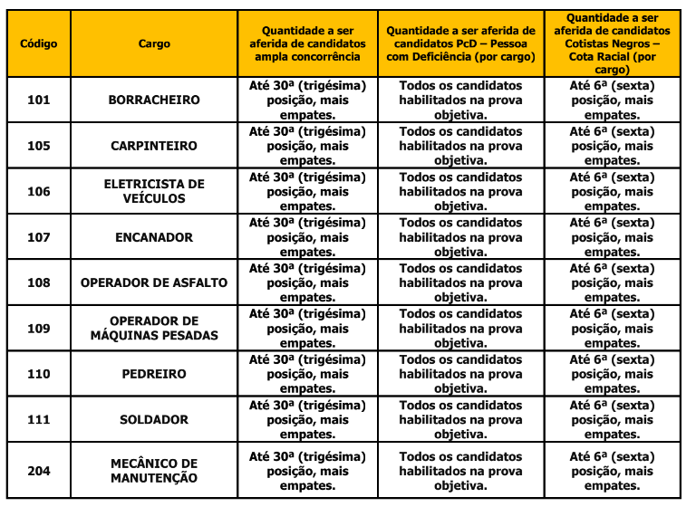 Concurso Prefeitura De Suzano SP Edital Oferta 44 Vagas